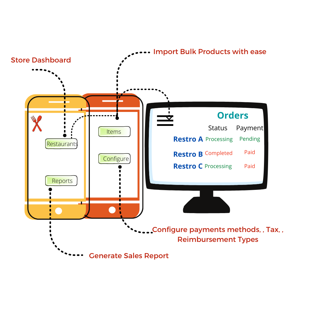 Phgital24 Restaurant Manager blueprint