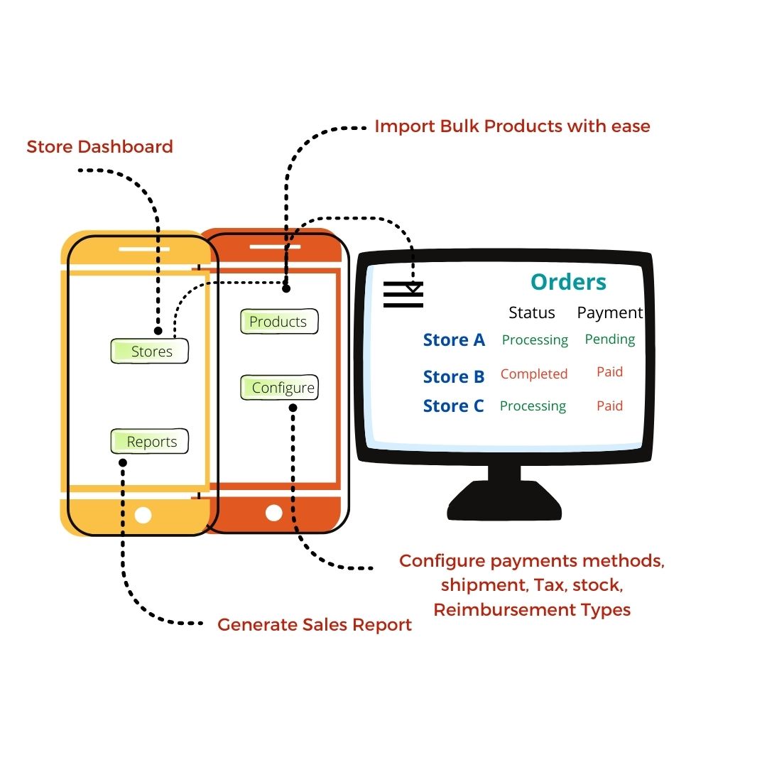 Business Manager- admin dashboard